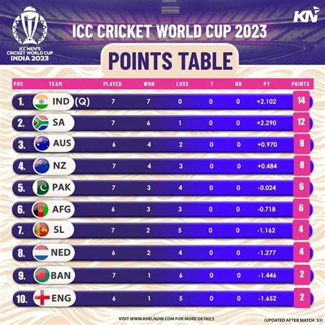 scoreboard world cup cricket|cricket world cup final score.